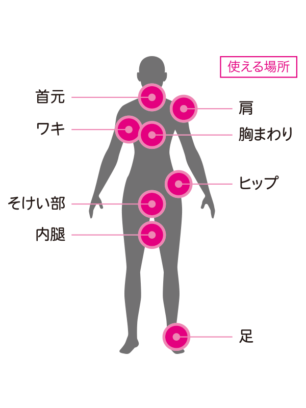 body_chart