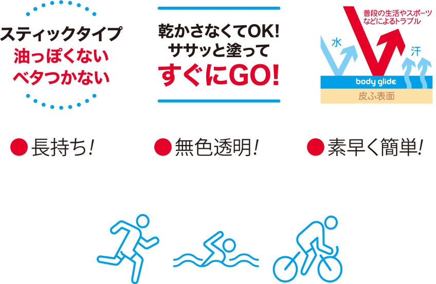 スポーツやアクティビティの“前に”塗布して肌をバリア！
